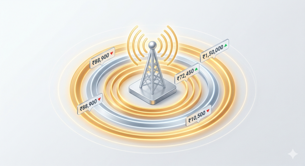 Live Price Broadcasting-Bhav